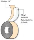 Pakketape