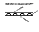 Boblefolie opbygning