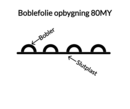 Boblefolie opbygning