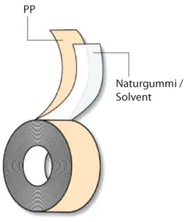 Pakketape PP Solvent 50 mm
