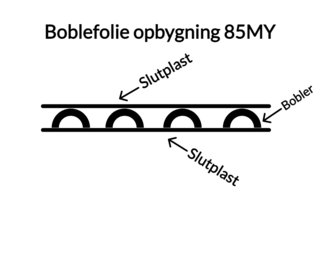Boblefolie opbygning