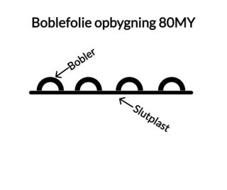 Boblefolie opbygning