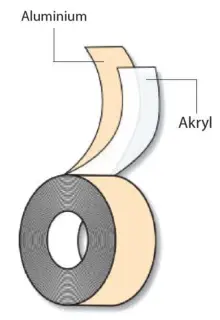 Alu tape PP AC 50 mm x 50 m
