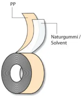 Farvet tape PP Solvent - 38mm